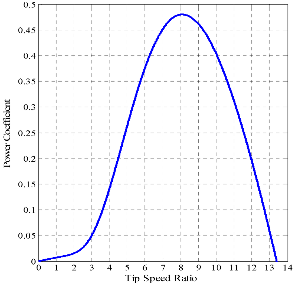 Applsci 03 00437 g002 1024