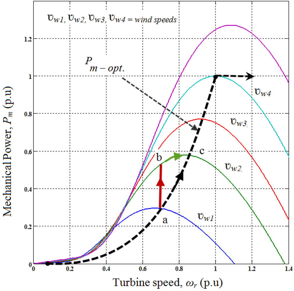 Applsci 03 00437 g003