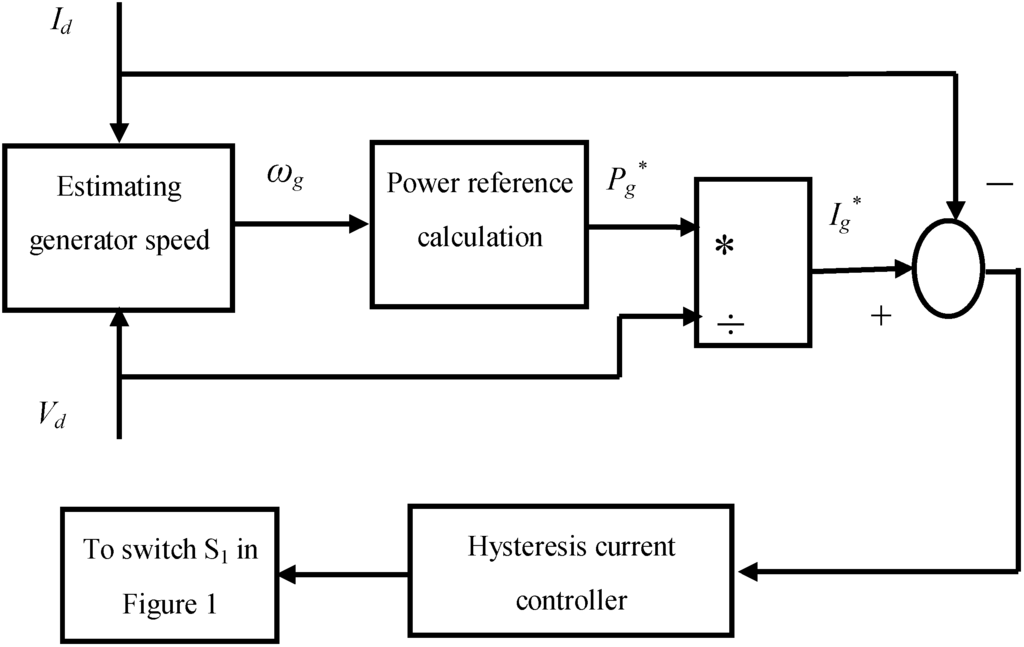 Applsci 03 00437 g004 1024