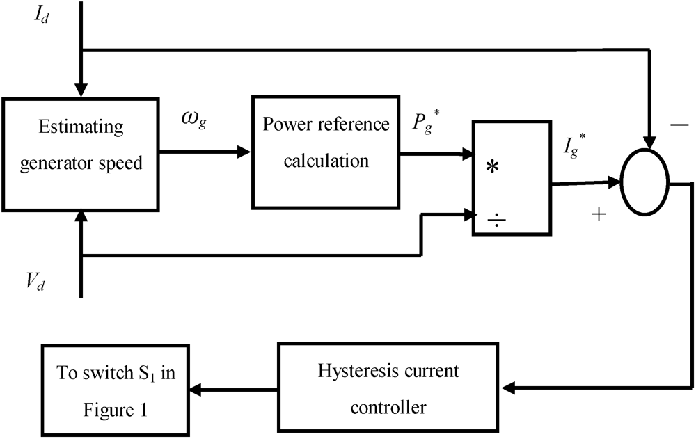 Applsci 03 00437 g004