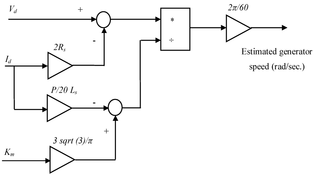 Applsci 03 00437 g005