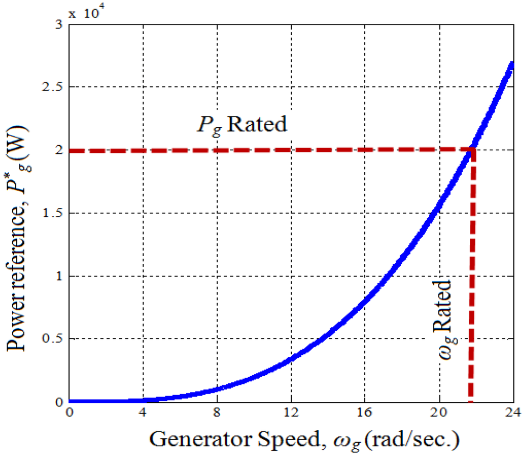 Applsci 03 00437 g006 1024