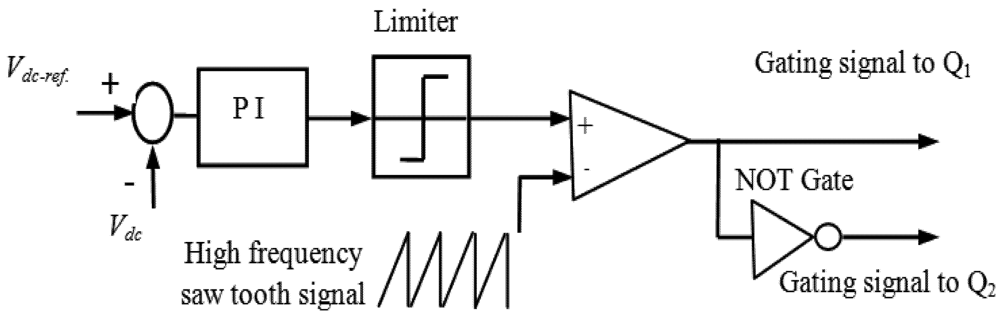 Applsci 03 00437 g008