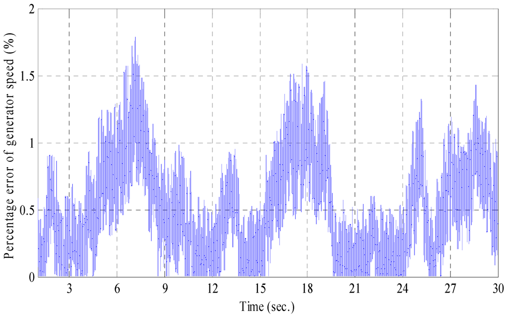 Applsci 03 00437 g013 1024