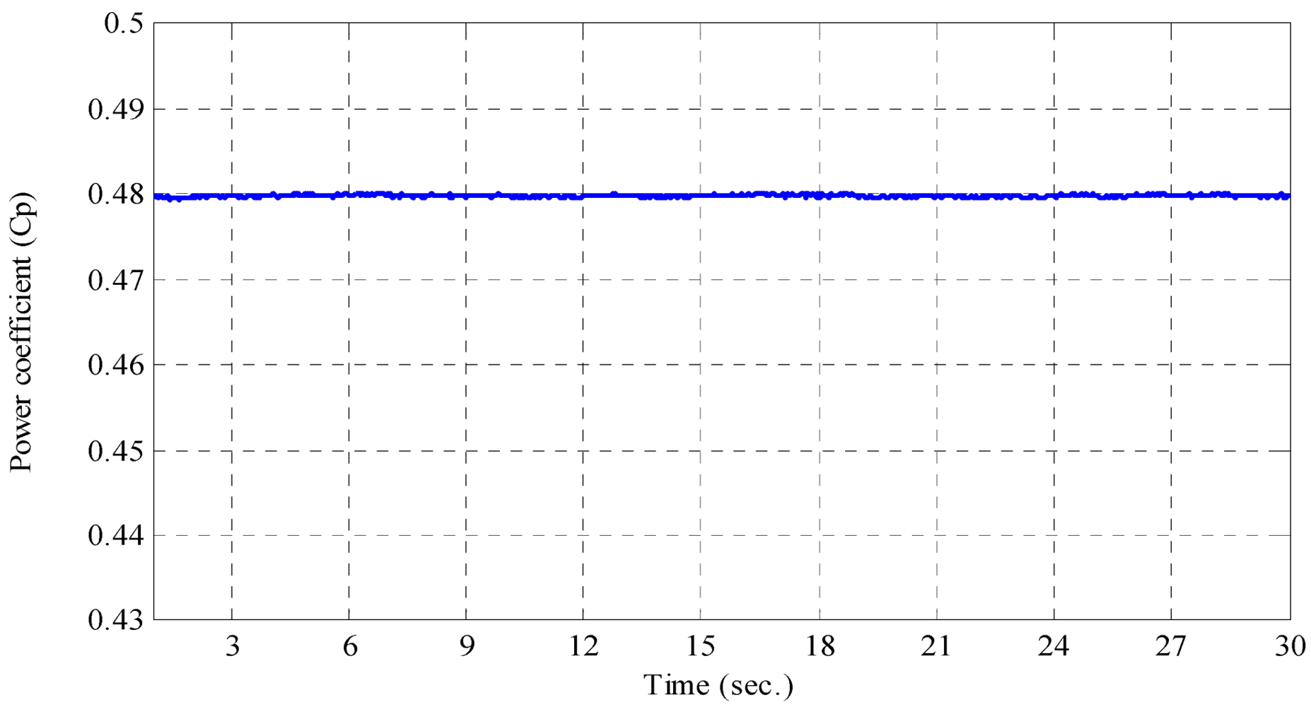 Applsci 03 00437 g014