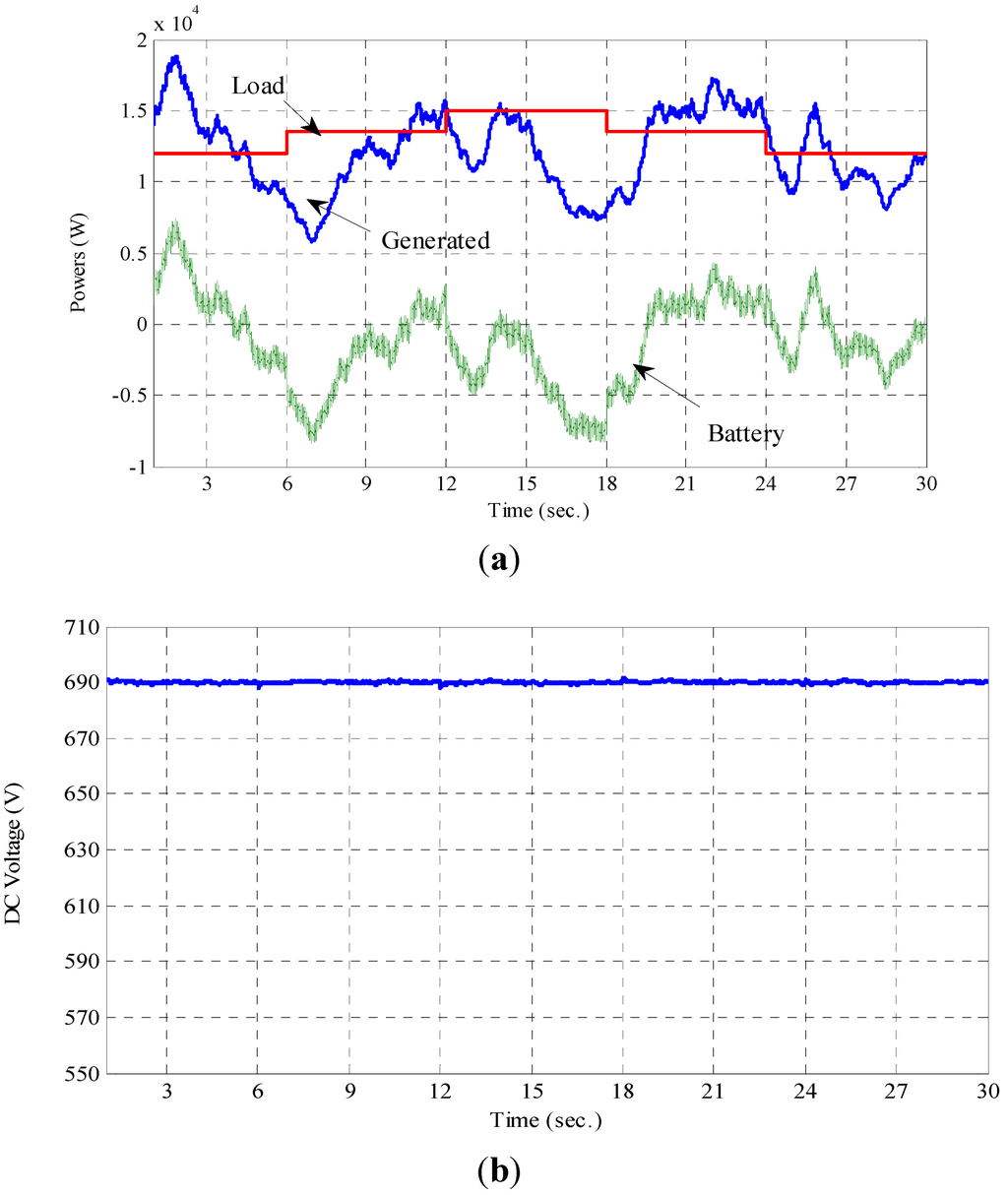 Applsci 03 00437 g015 1024