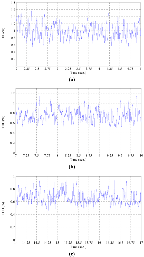 Applsci 03 00437 g016