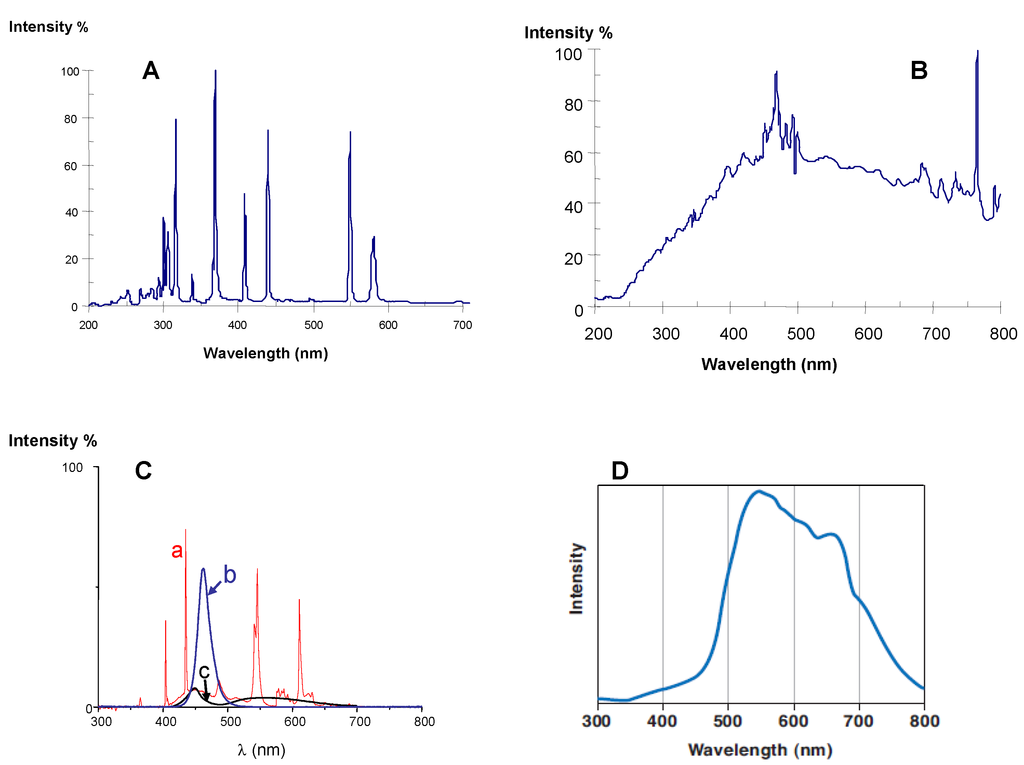 Applsci 03 00490 g001 1024