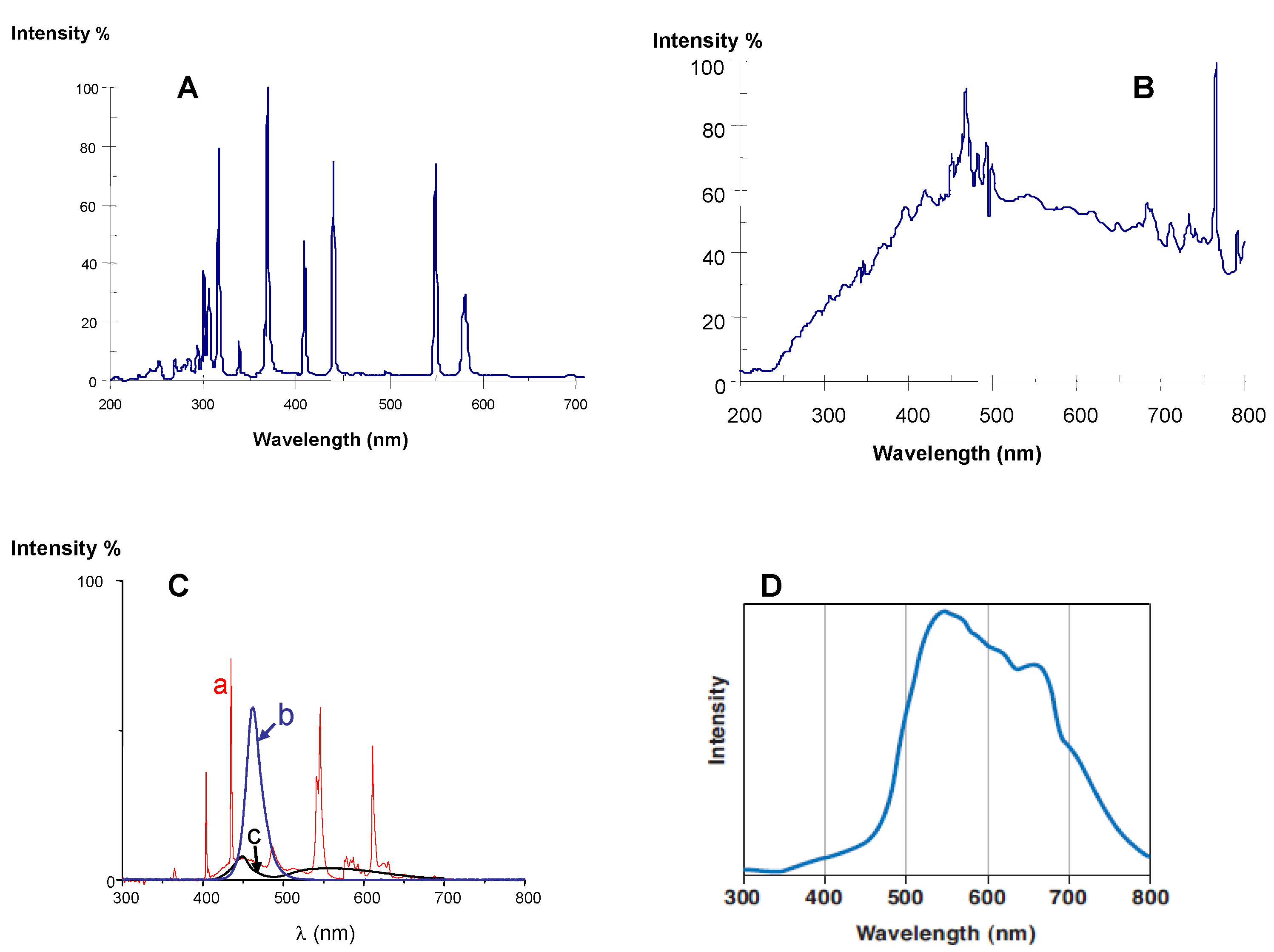 Applsci 03 00490 g001