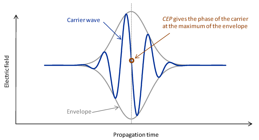 Applsci 03 00515 g002 1024
