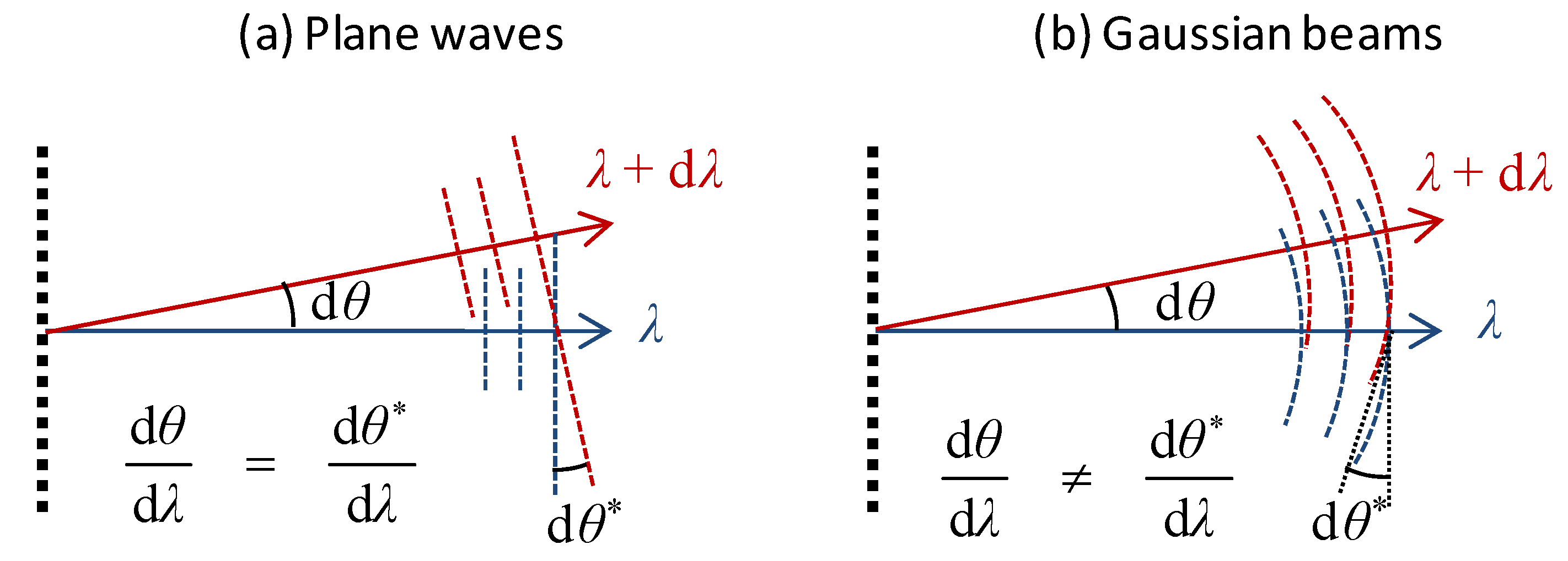 Applsci 03 00515 g003