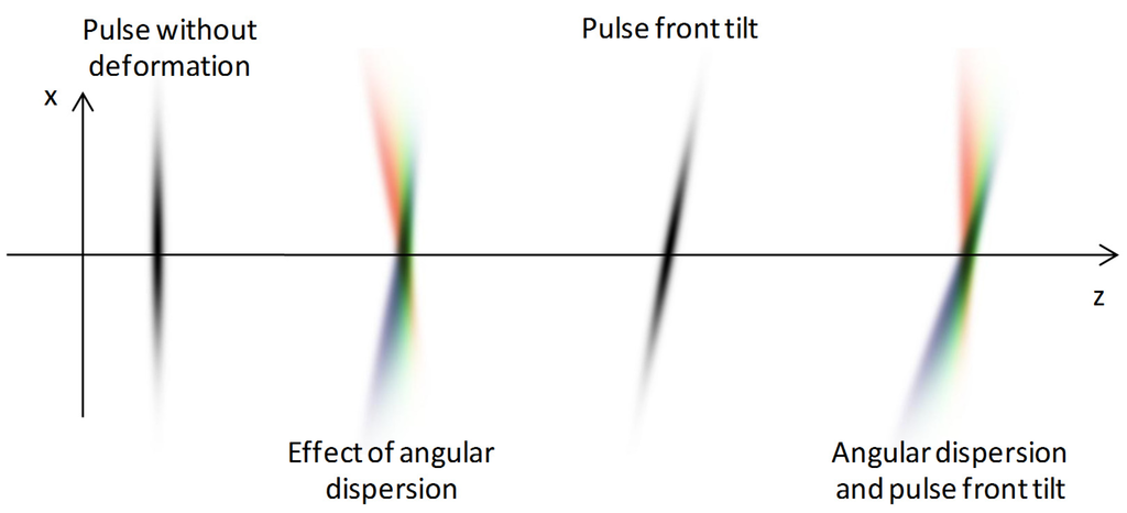 Applsci 03 00515 g004 1024