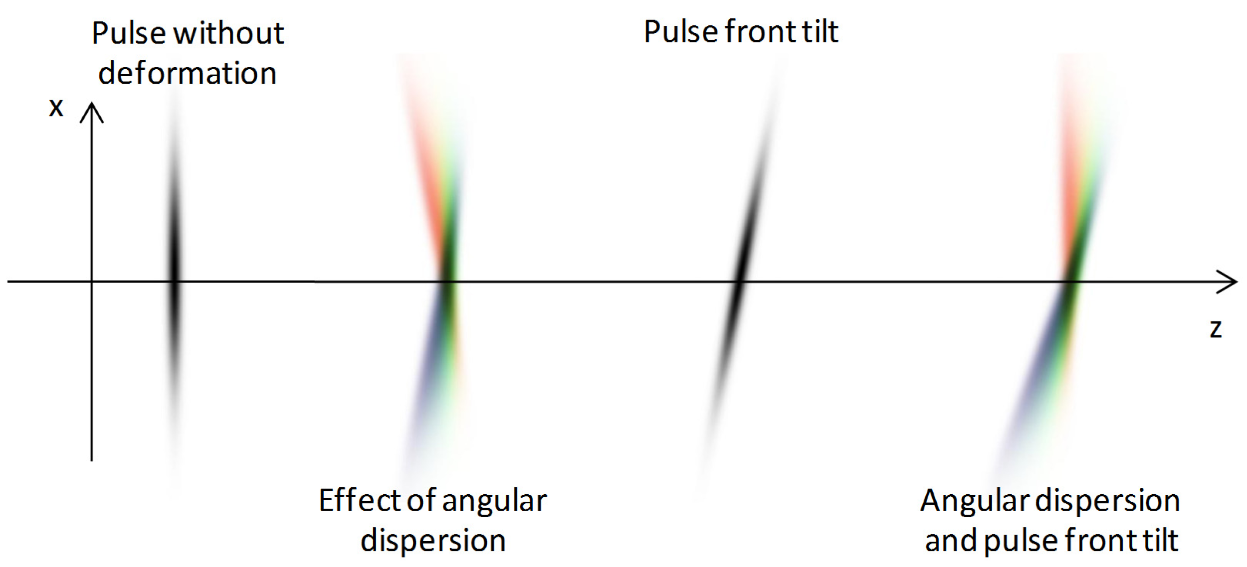 Applsci 03 00515 g004