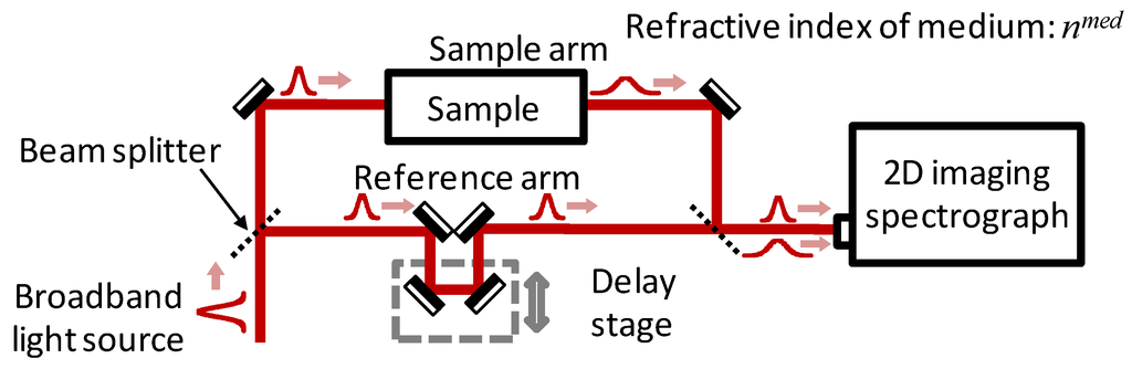 Applsci 03 00515 g005 1024