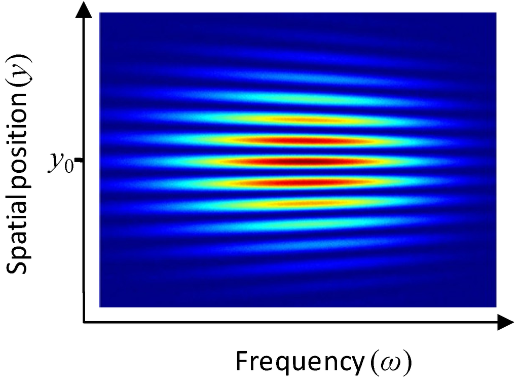 Applsci 03 00515 g007 1024