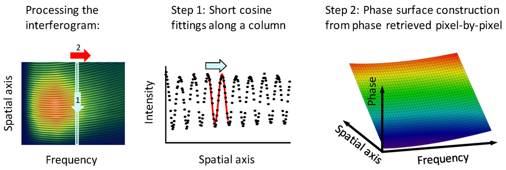 Applsci 03 00515 g011 1024