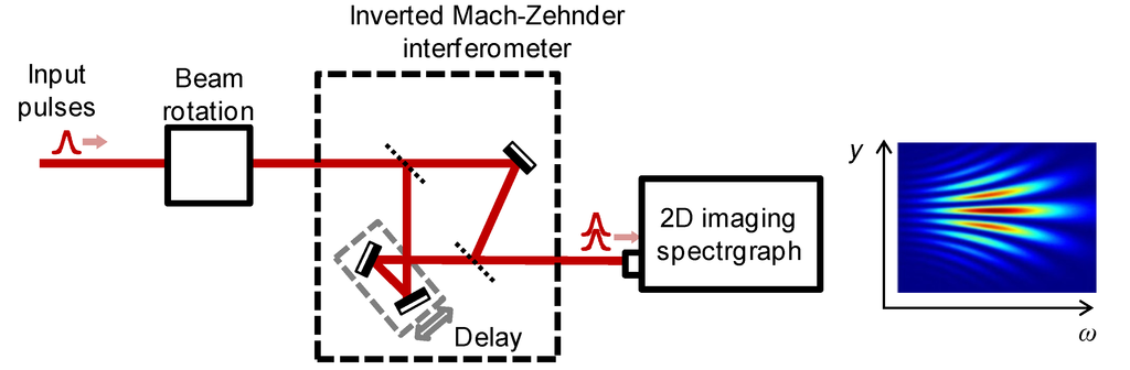 Applsci 03 00515 g015 1024