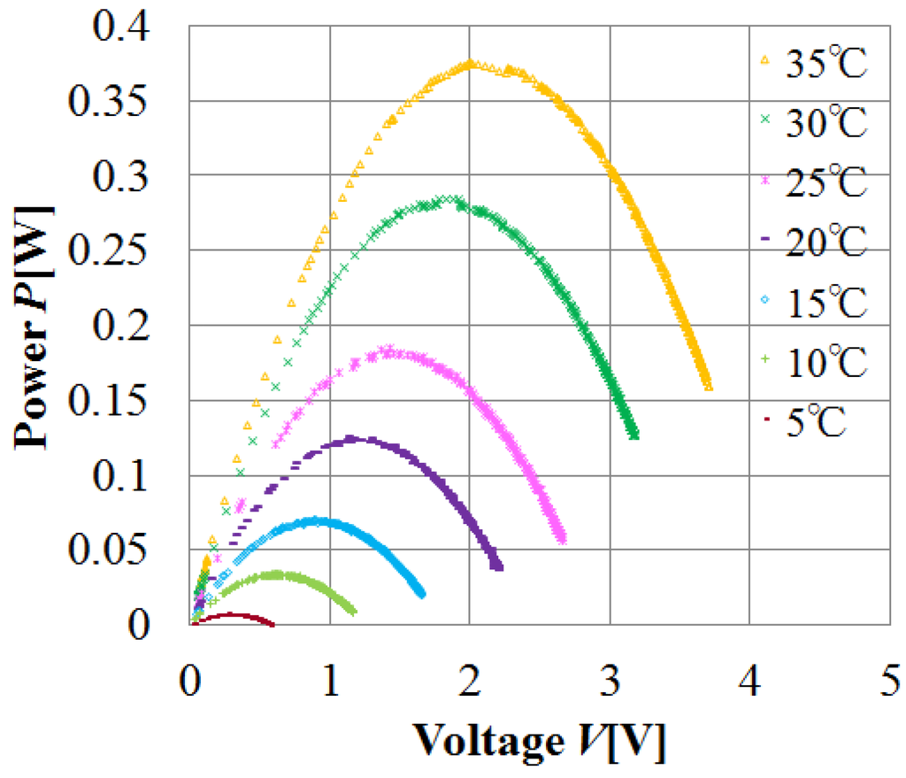Applsci 03 00545 g002 1024