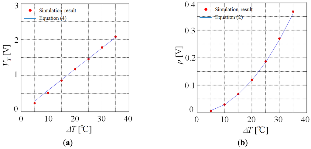 Applsci 03 00545 g010 1024