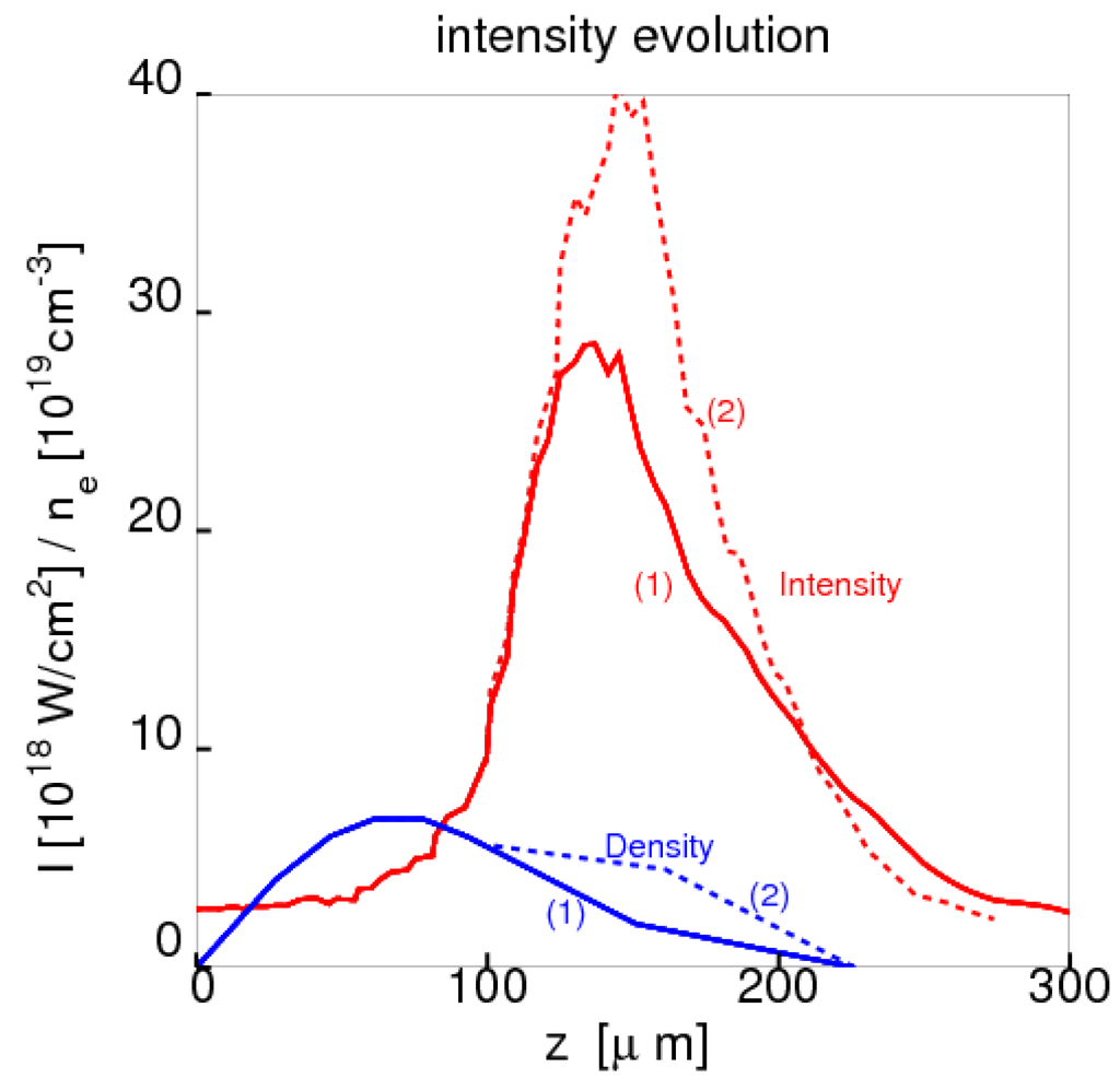 Applsci 03 00559 g004 1024