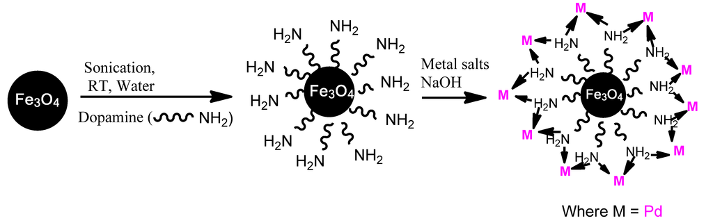 Applsci 03 00656 g008 1024