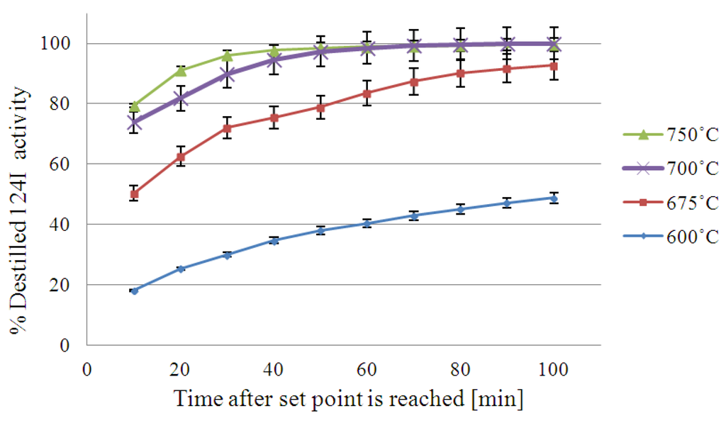 Applsci 03 00675 g003 1024