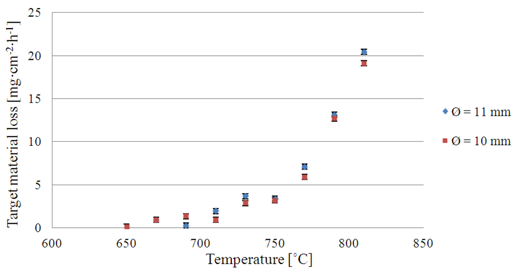 Applsci 03 00675 g004 1024