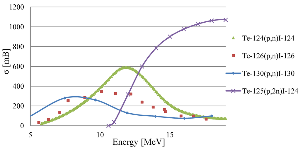 Applsci 03 00675 g006 1024