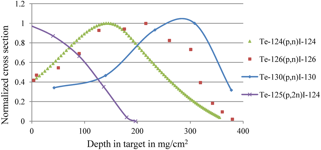 Applsci 03 00675 g007 1024