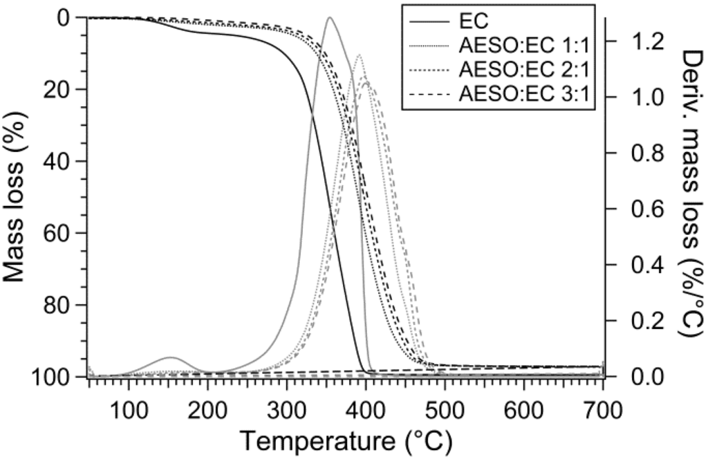 Applsci 03 00684 g005 1024
