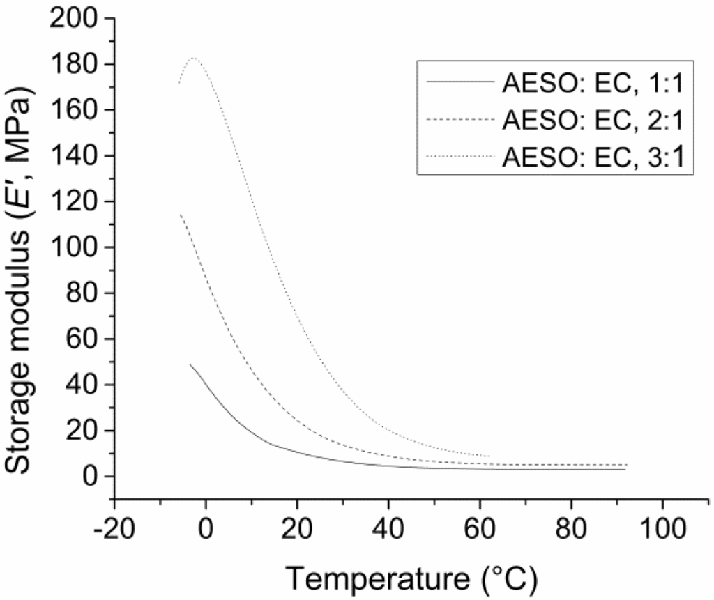 Applsci 03 00684 g006 1024