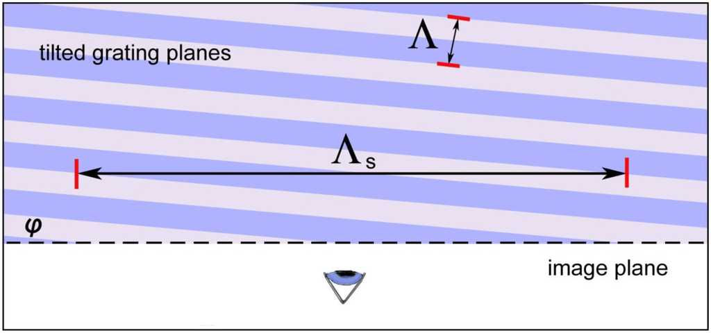 Applsci 04 00019 g002 1024