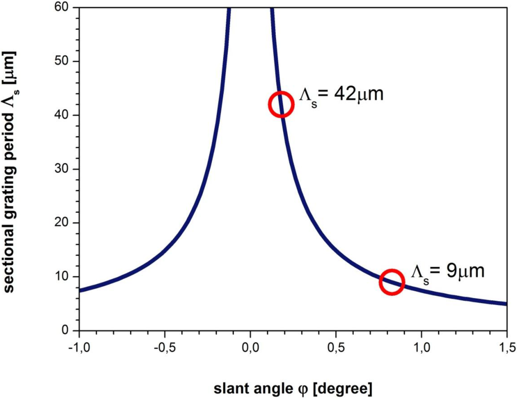 Applsci 04 00019 g005 1024