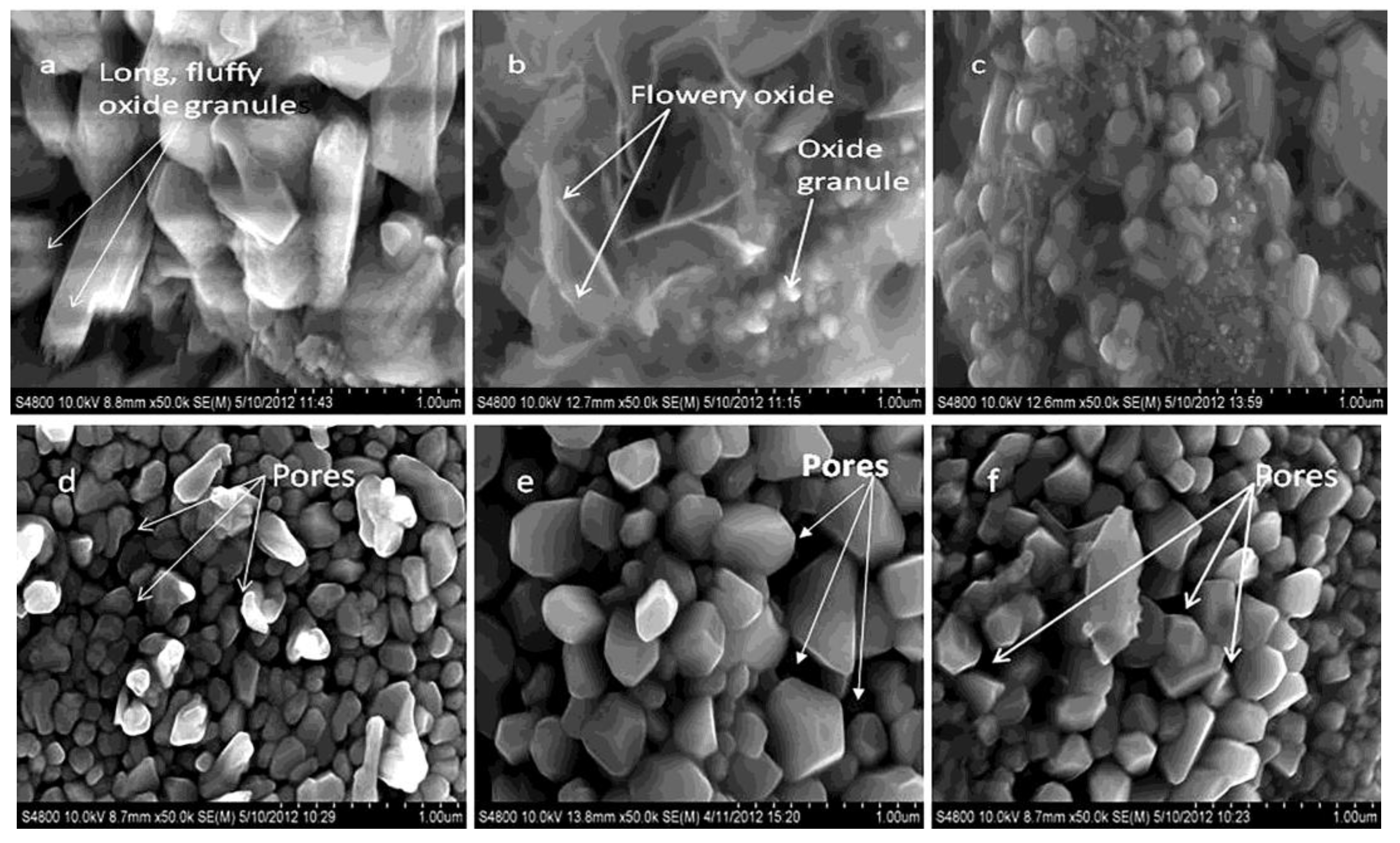 Applsci 04 00042 g002