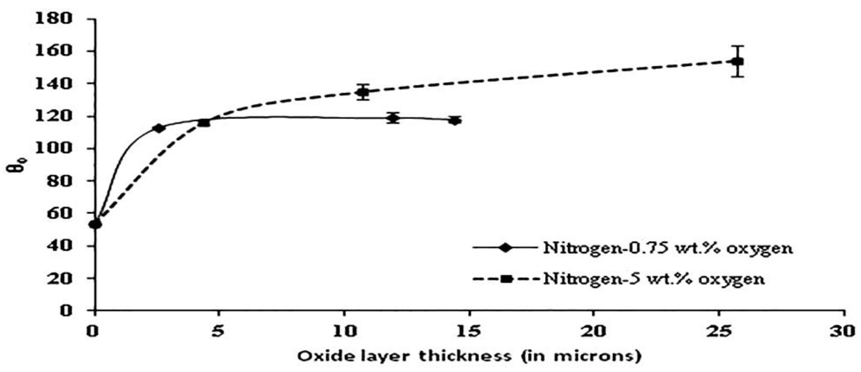 Applsci 04 00042 g007