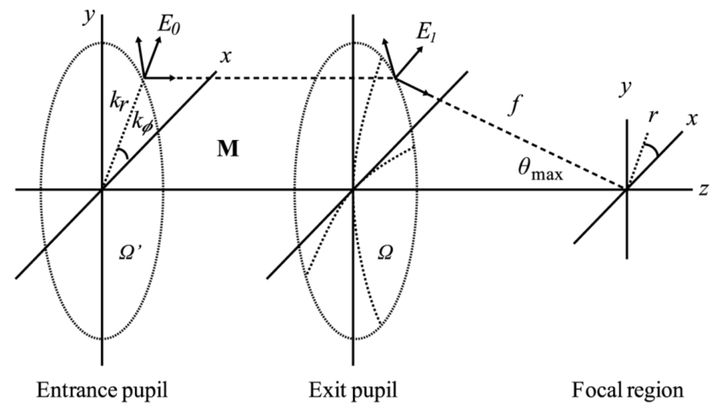Applsci 04 00057 g002 1024