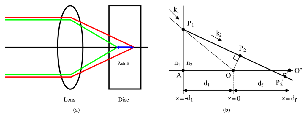 Applsci 04 00057 g003 1024