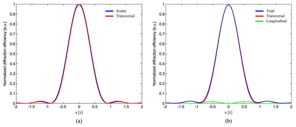 Applsci 04 00057 g005 1024