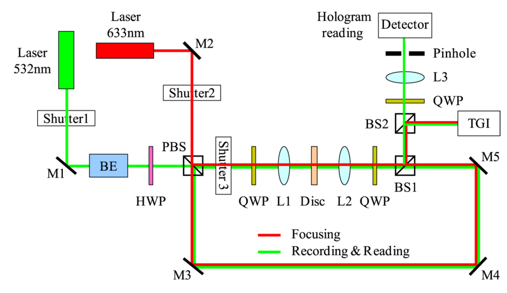 Applsci 04 00057 g006 1024