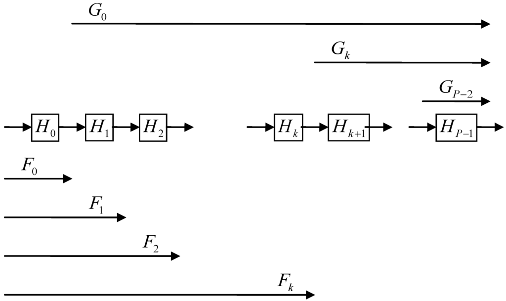 Applsci 04 00099 g002 1024