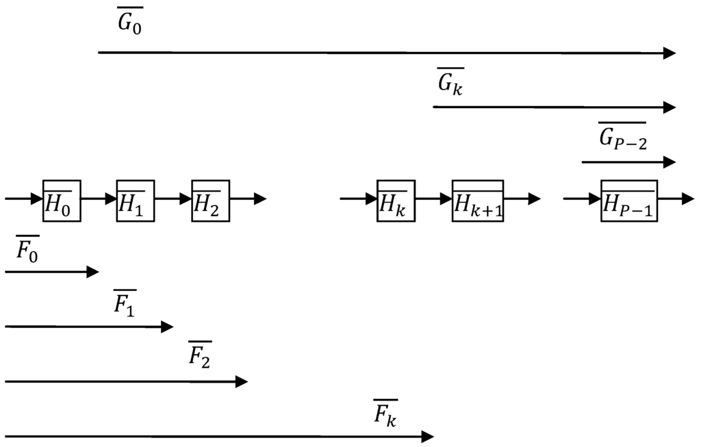Applsci 04 00099 g003 1024