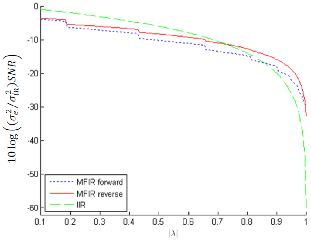 Applsci 04 00099 g007 1024