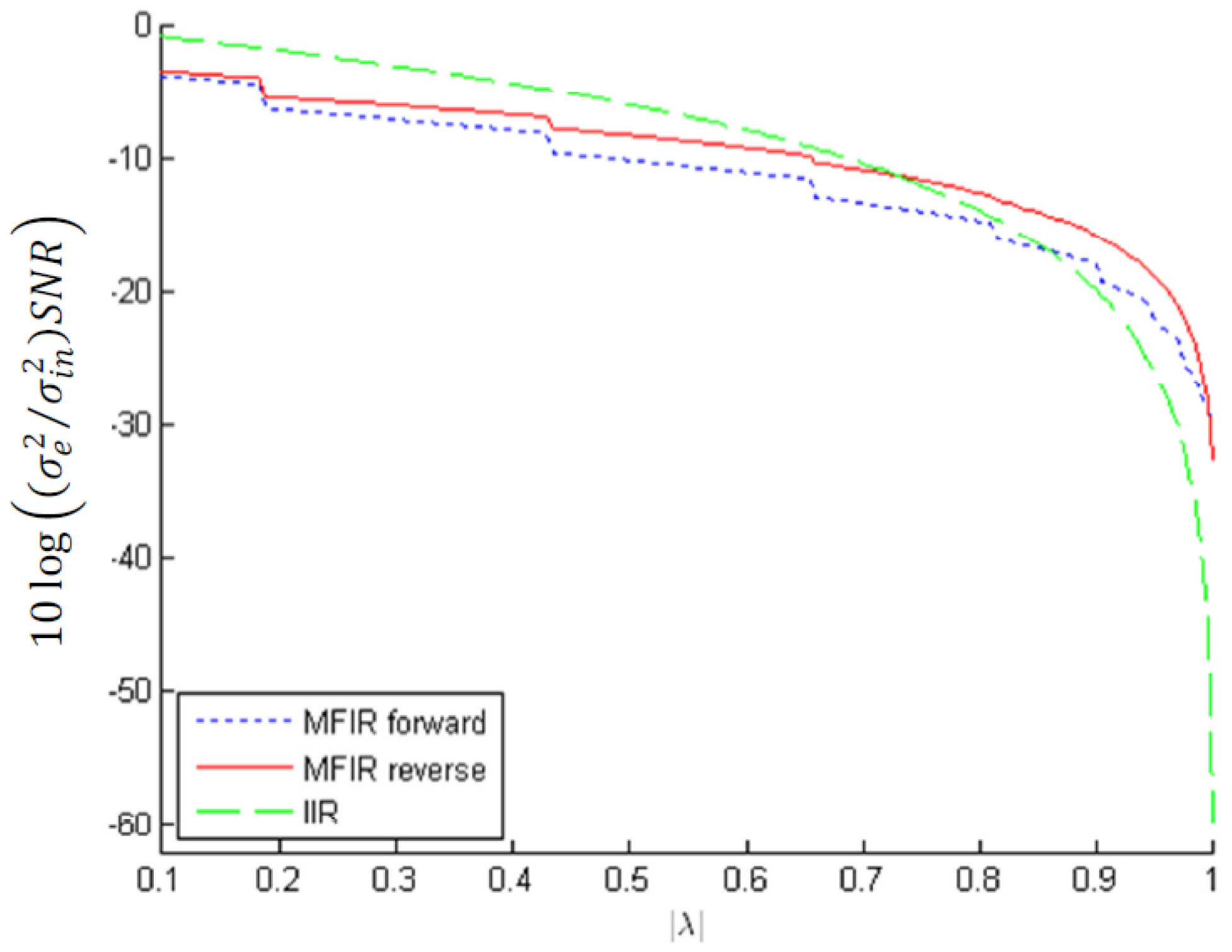 Applsci 04 00099 g007