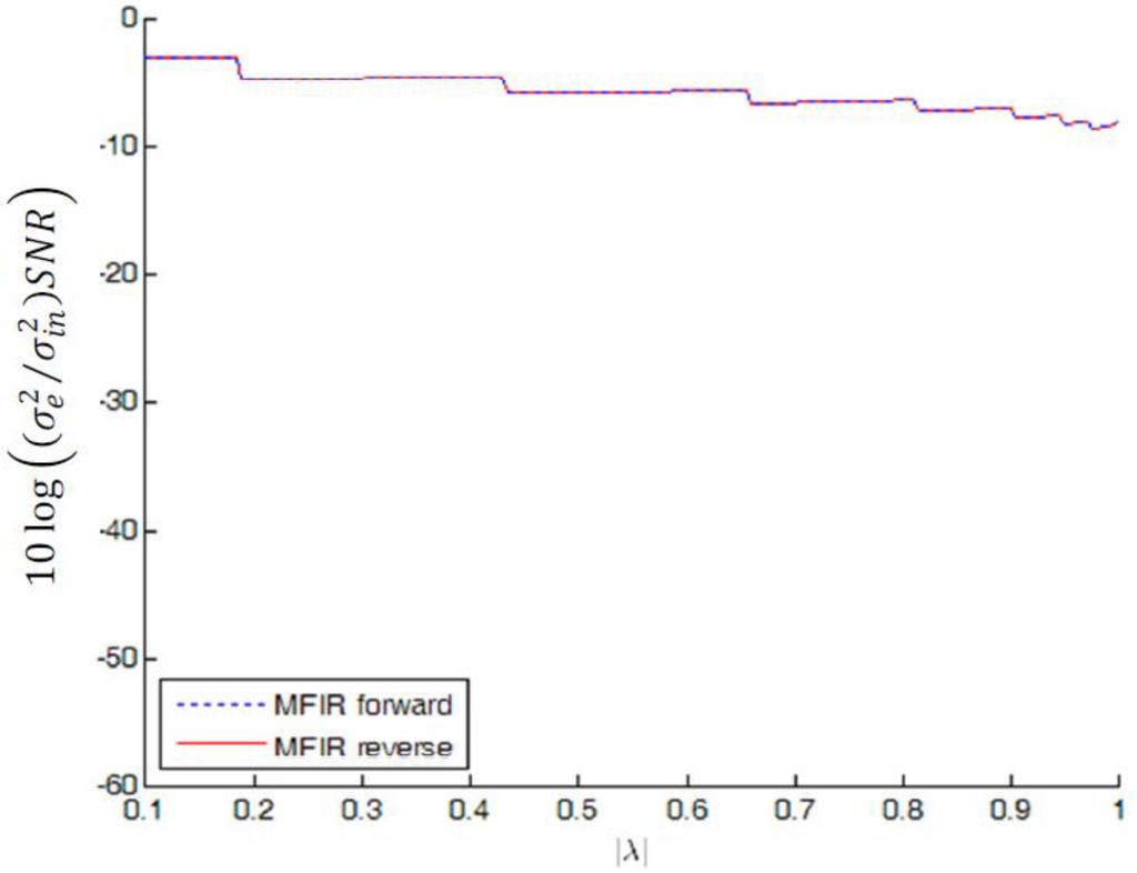 Applsci 04 00099 g008 1024