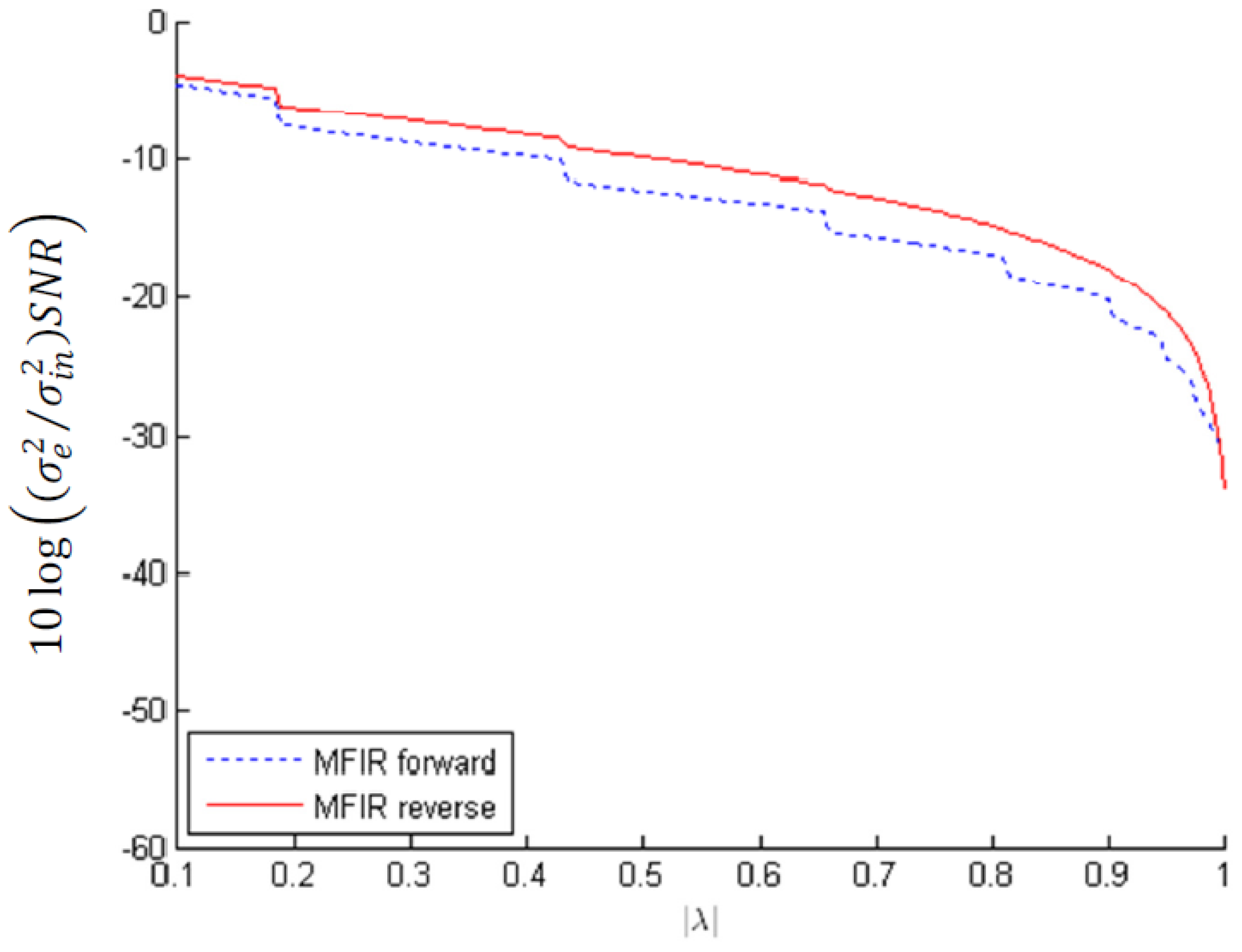 Applsci 04 00099 g009