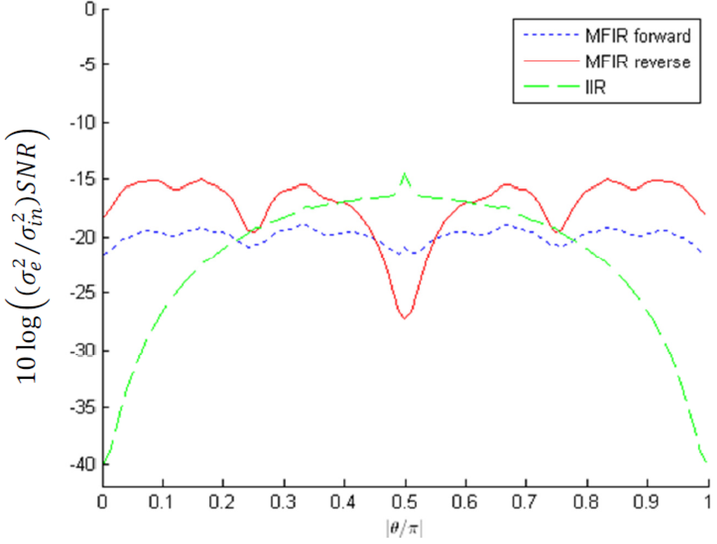 Applsci 04 00099 g012 1024