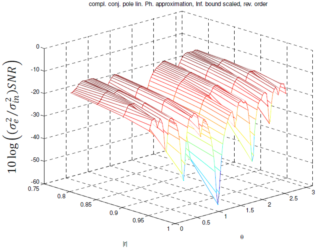 Applsci 04 00099 g017 1024