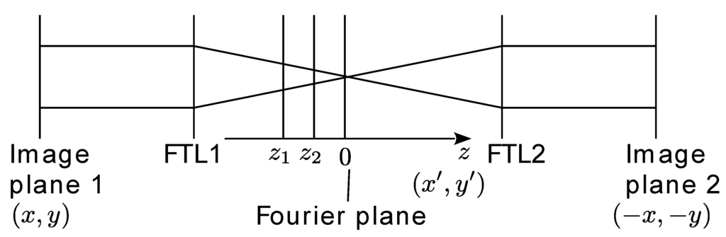 Applsci 04 00158 g001 1024