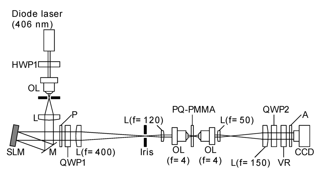 Applsci 04 00158 g002 1024