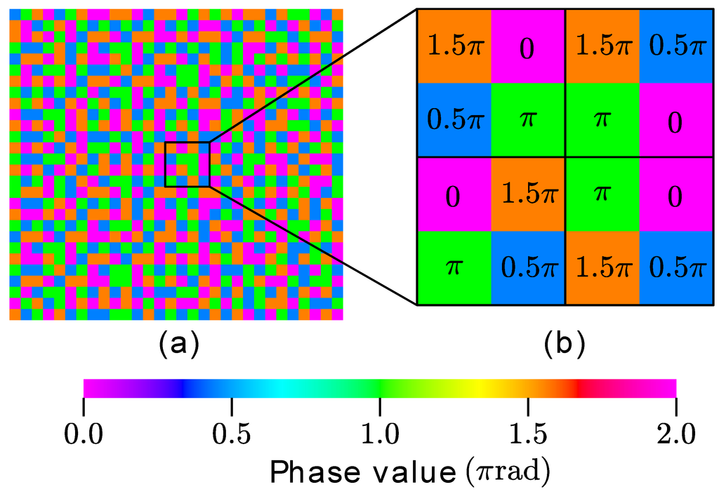 Applsci 04 00158 g003 1024